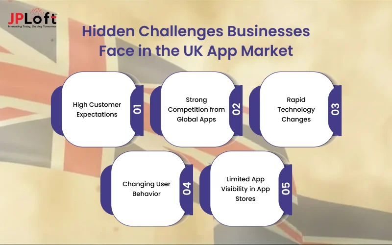 Hidden Challenges Businesses Face in the UK App Market